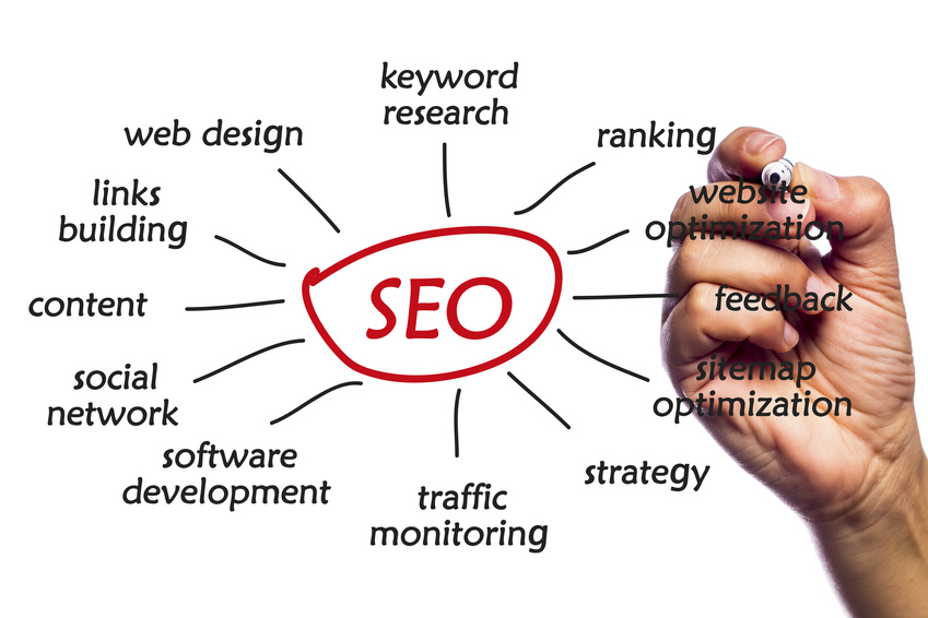 Permalink to SEO Is a Key to Success for New York Businesses